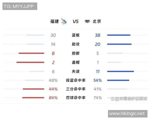 广东队战胜新疆队以2比0的比分展现强劲实力晋级下一轮比赛 广东队战胜新疆队以2比0的比分展现强劲实力晋级下一轮比赛